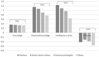 Increasing Knowledge, Skills, and Confidence Concerning Students’ Suicidality Through a Gatekeeper Workshop for School Staff